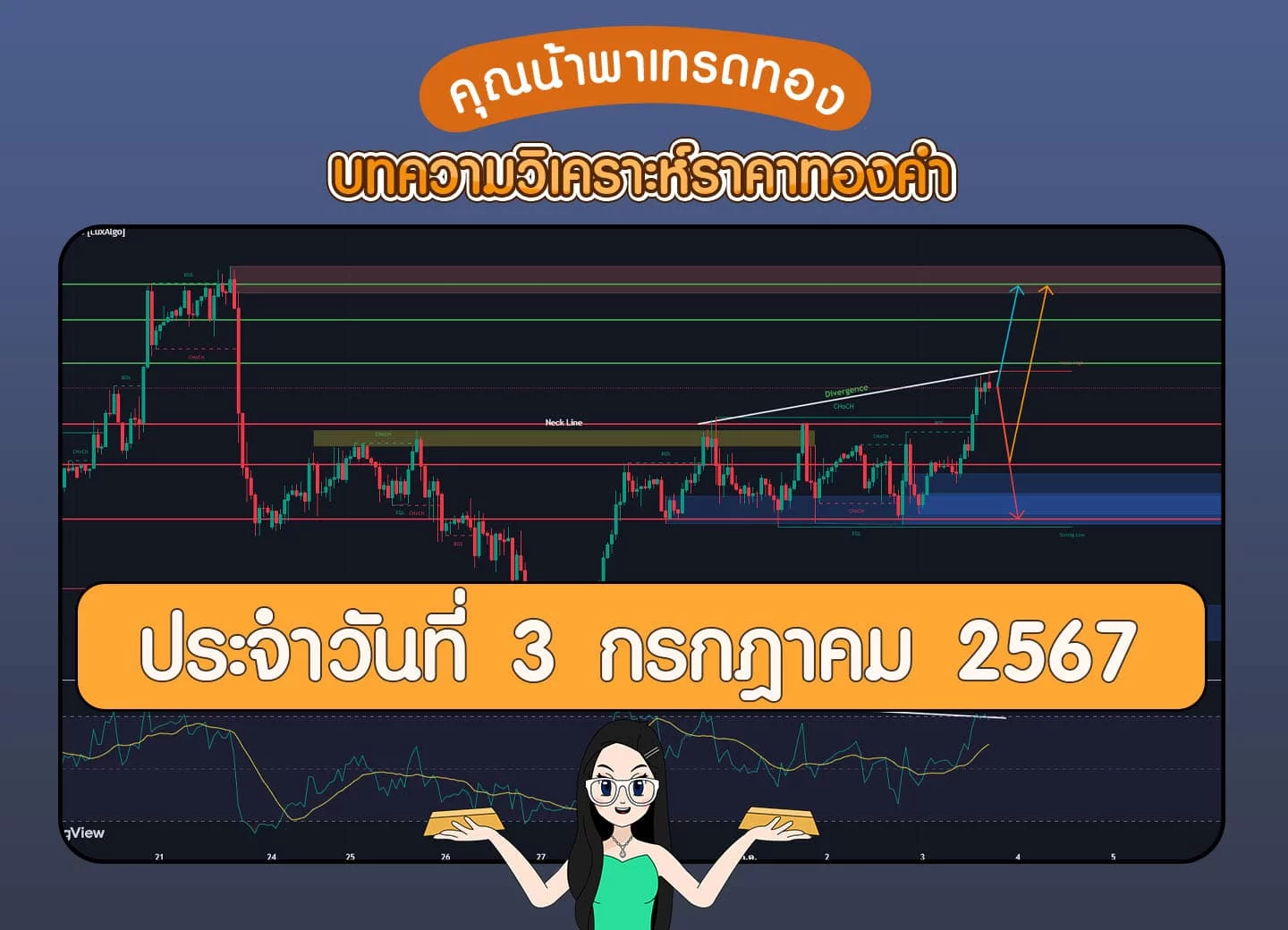 วิเคราะห์ราคาทองคำ วันที่ 3 กรกฎาคม 2567