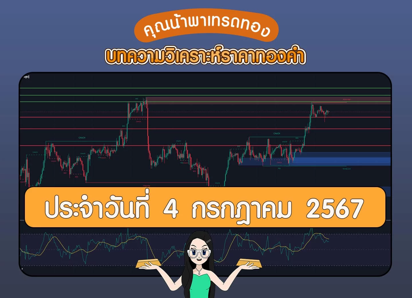 วิเคราะห์ราคาทองคำ วันที่ 4 กรกฎาคม 2567