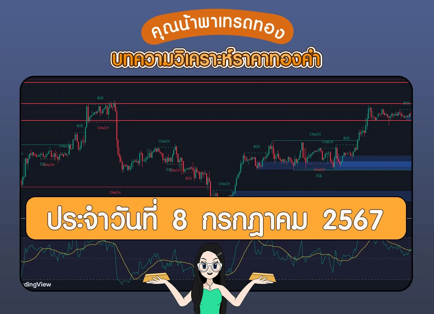 วิเคราะห์ราคาทองคำวันที่ 8 กรกฎาคม 2567