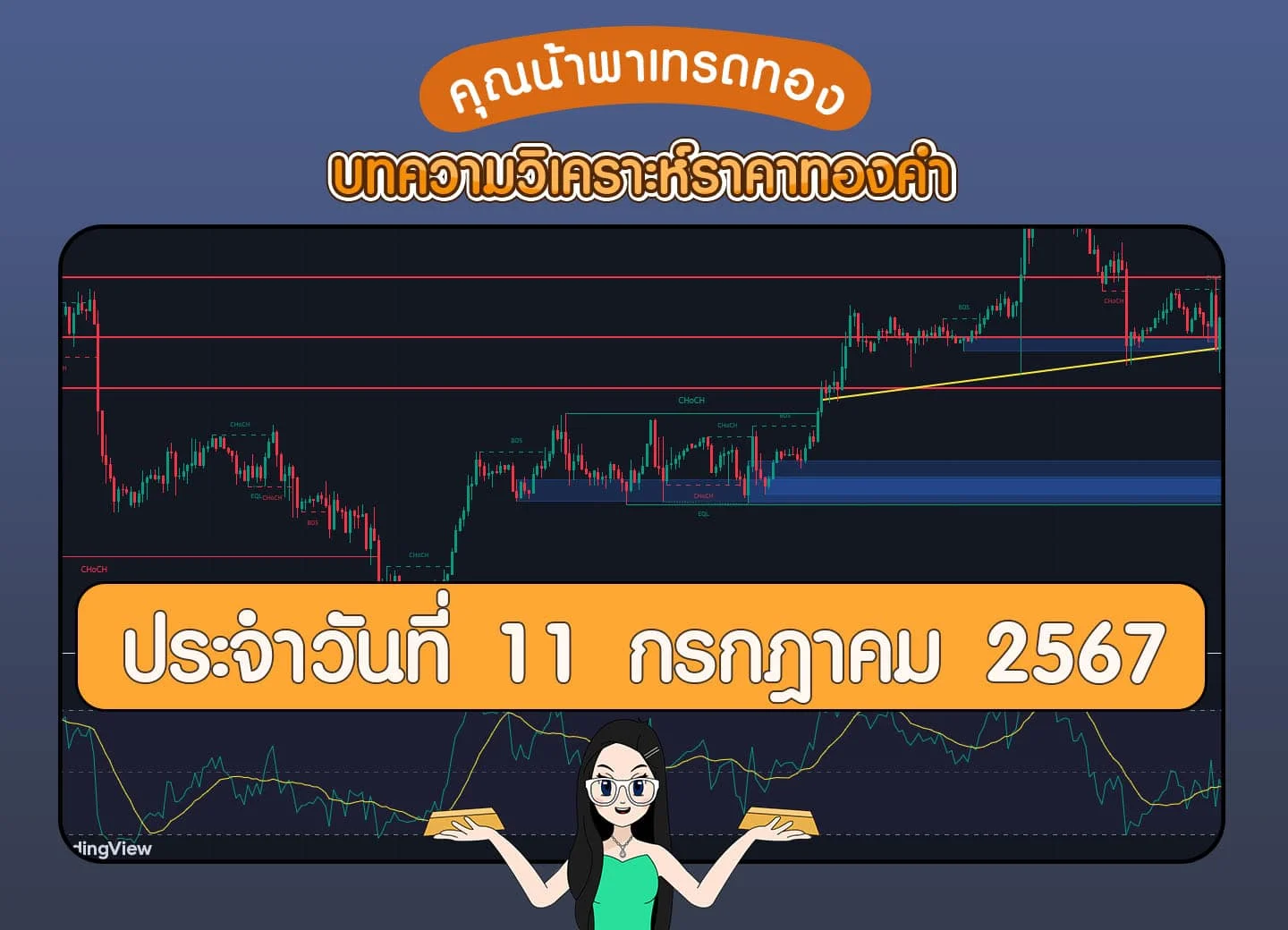 วิเคราะห์ราคาทองคำ วันที่ 11 กรกฎาคม 2567