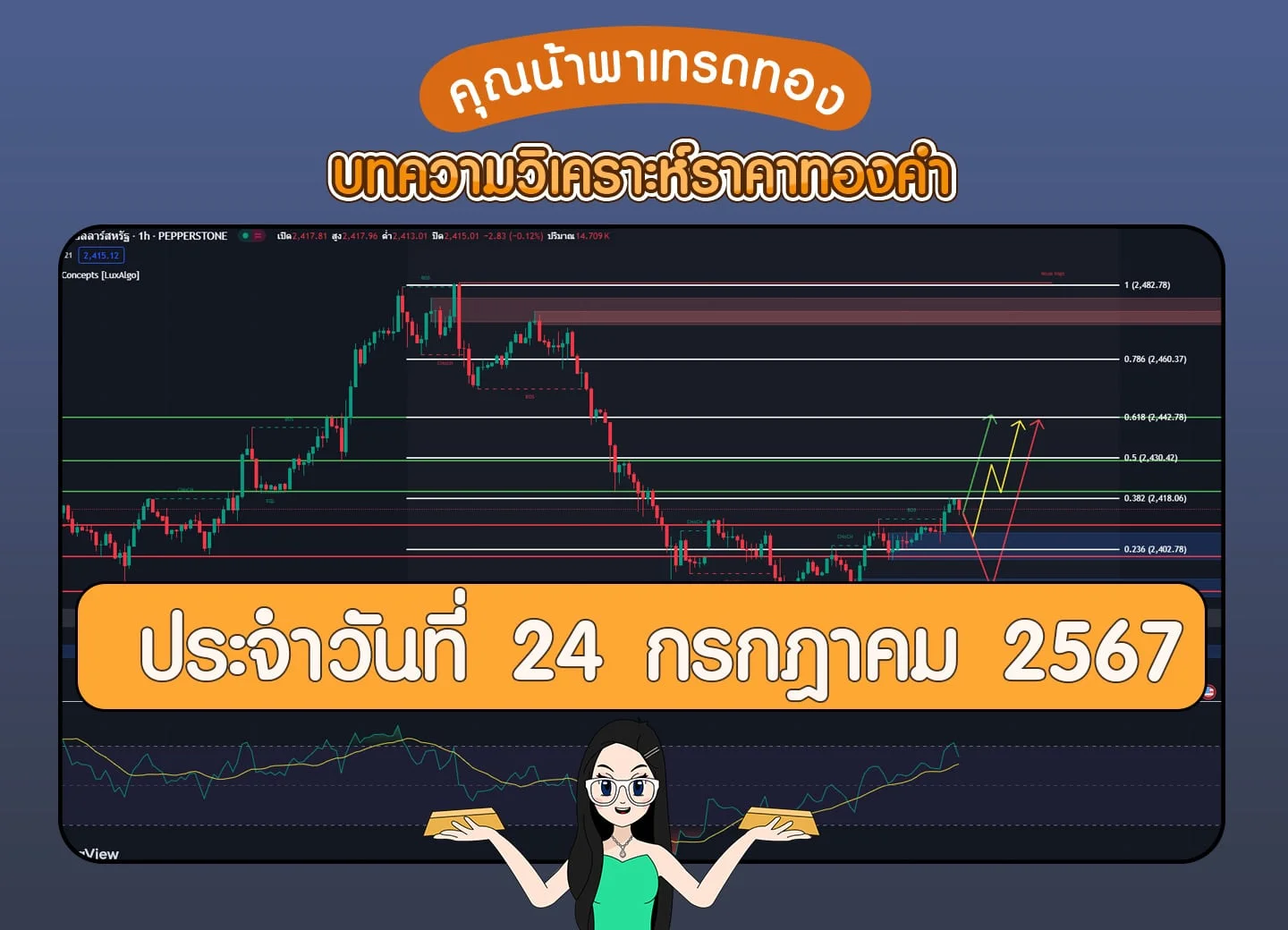 วิเคราะห์ทองคำวันที่ 24 กรกฎาคม 2567