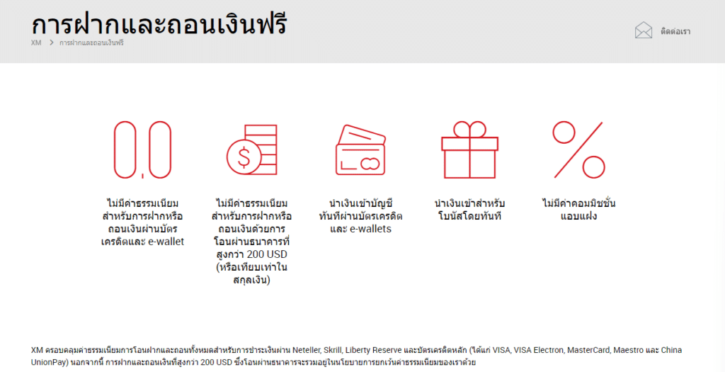 ช่องทางการฝาก-ถอนเงิน XM