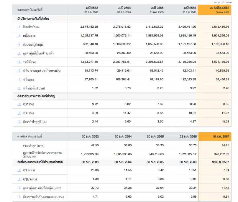 เทคนิค Buy On Dip โดยการศึกษาปัจจัยพื้นฐานของหุ้น