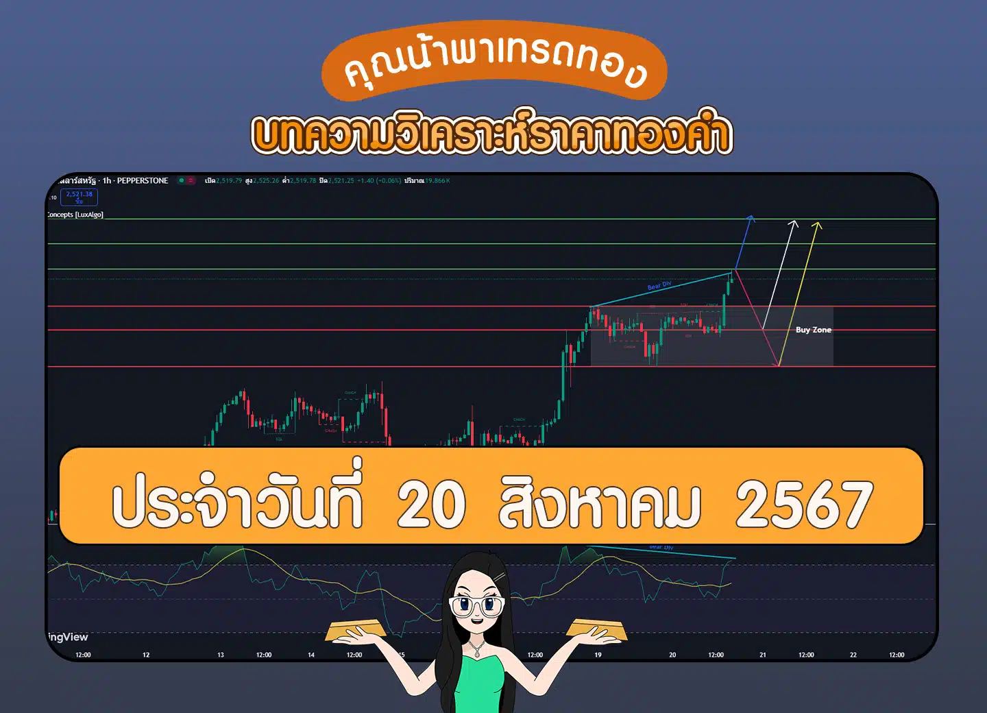 วิเคราะห์ราคาทองคำ 20 สิงหาคม 2567