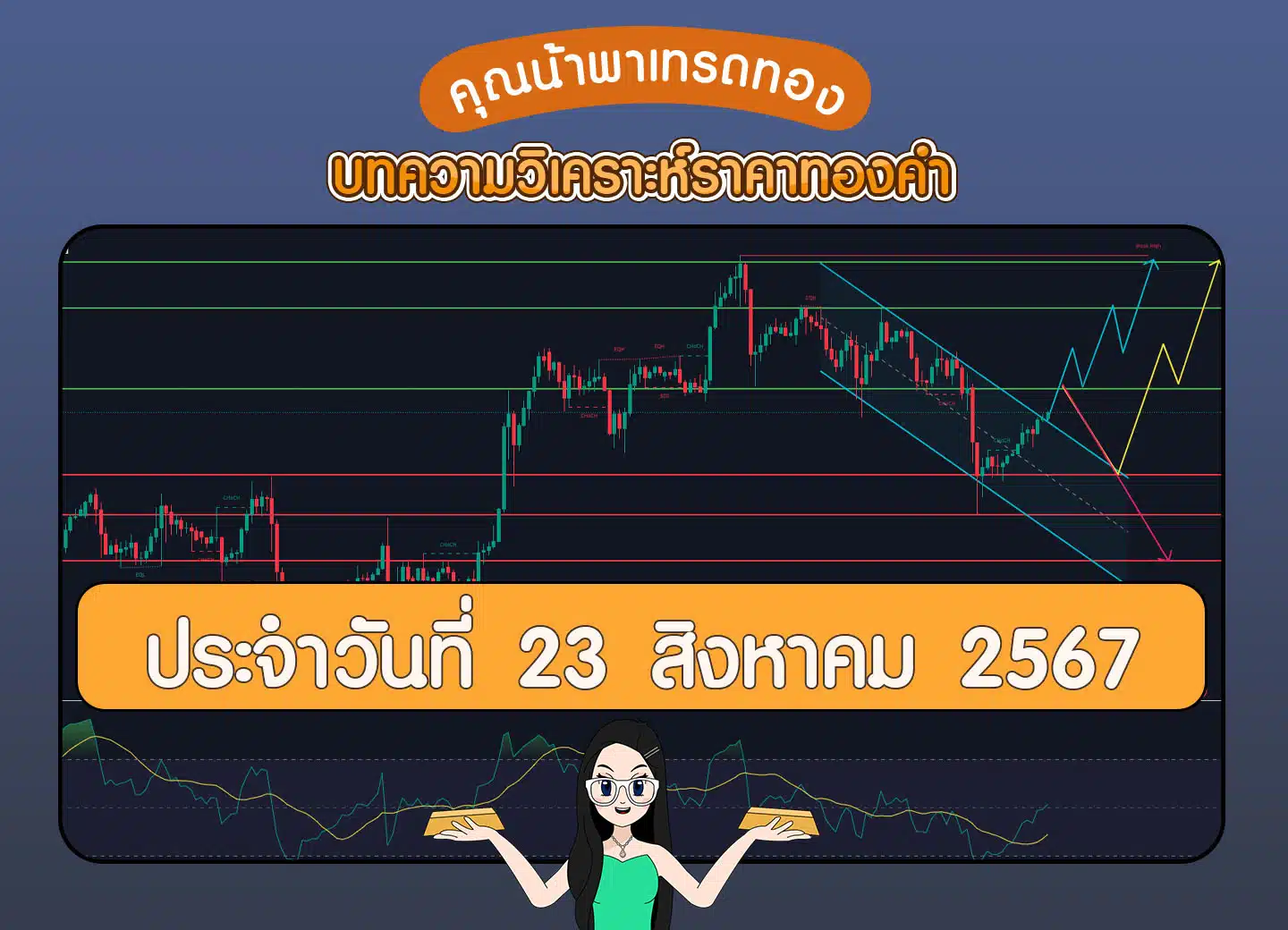 วิเคราะห์ราคาทองคำ 23 สิงหาคม 2567