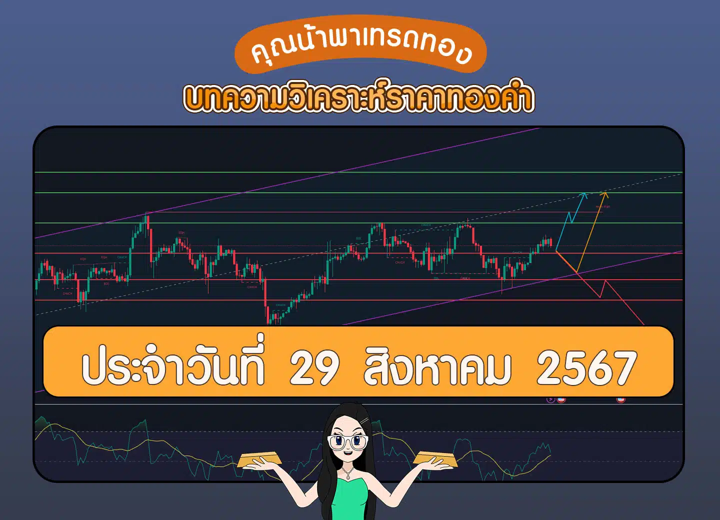 วิเคราะห์ราคาทองคำ 29 สิงหาคม 2567