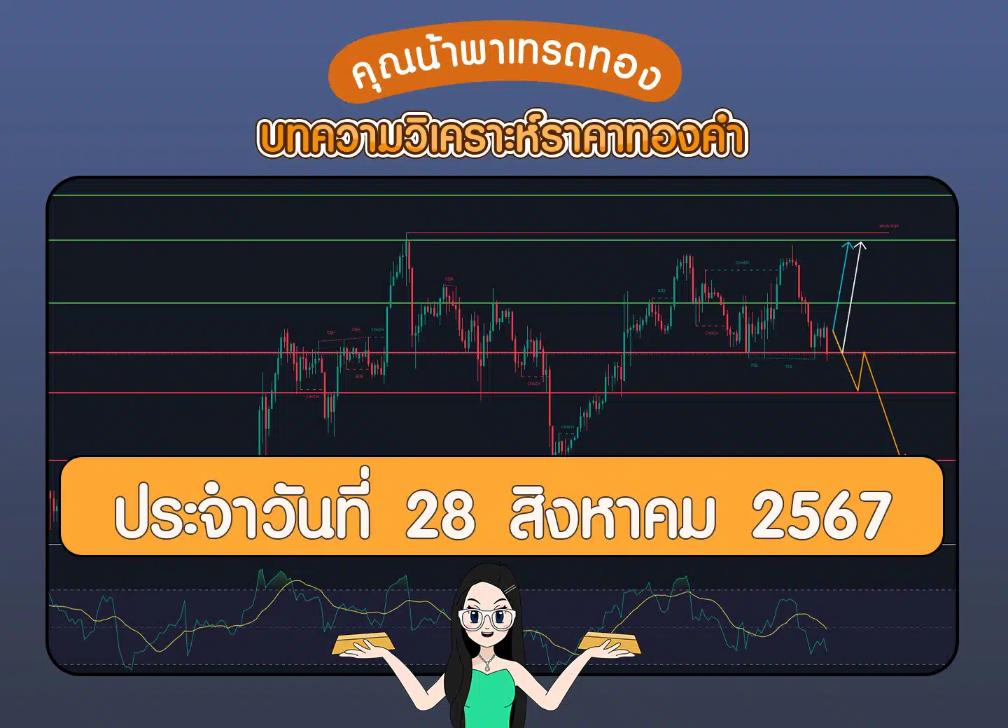 วิเคราะห์กราฟราคาทอง 28 สิงหาคม 2567