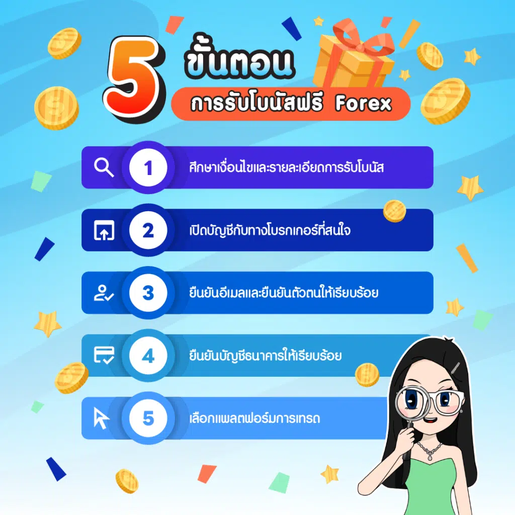 5 ขั้นตอนการรับโบนัสเทรดฟรี Forex ทำได้อย่างไร