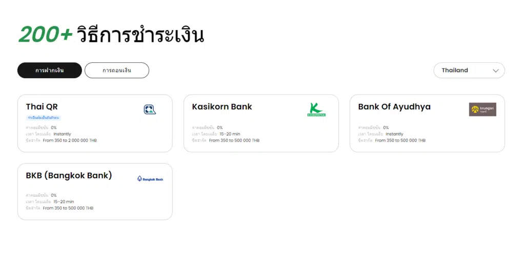 ช่องทางการฝากเงินของ FBS