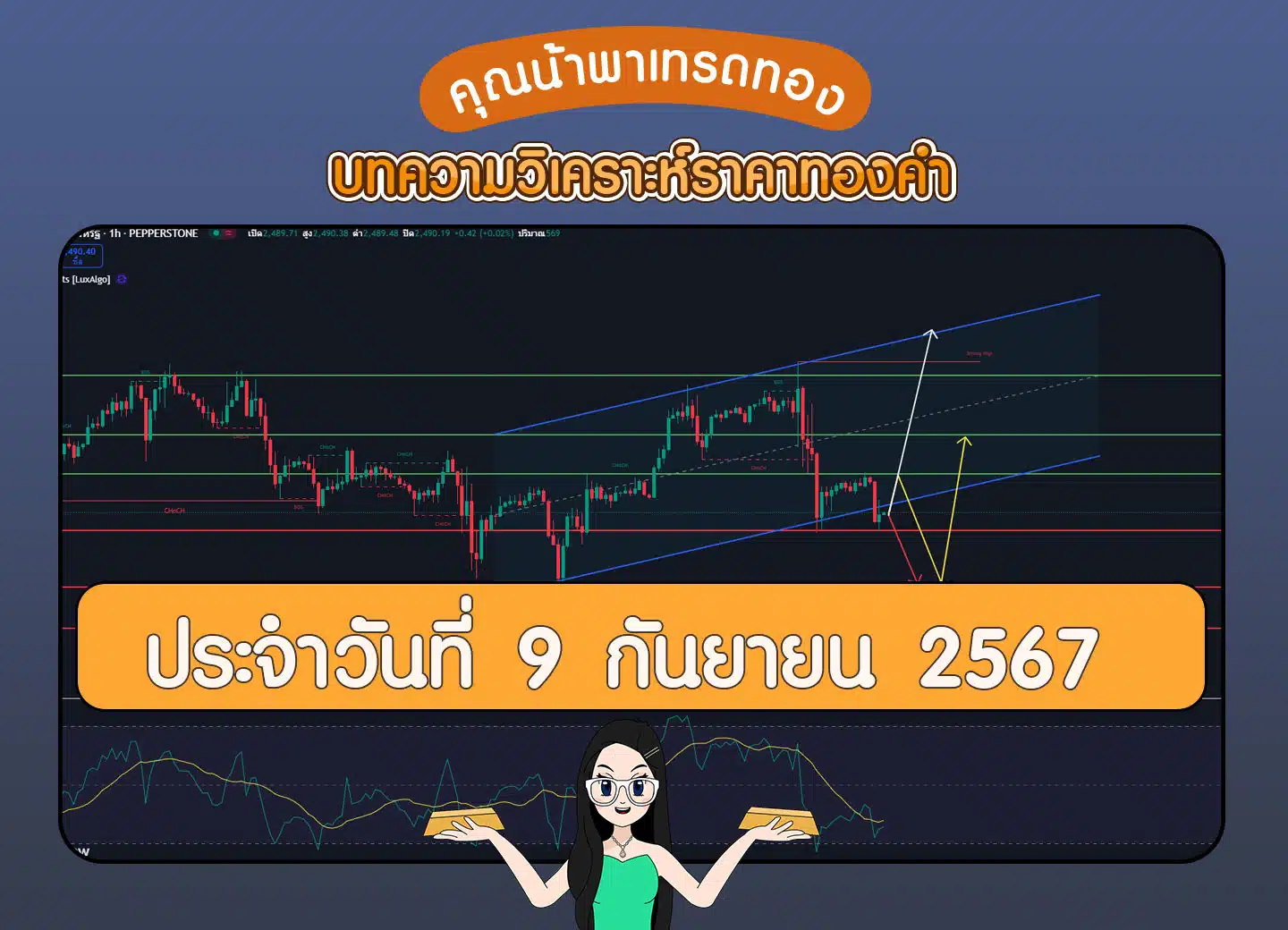 วิเคราะห์ราคาทองคำ 9 กันยายน 2567