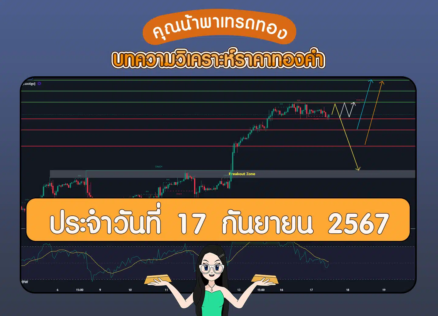 วิเคราะห์ทองคำวันที่ 17 กันยายน 2567