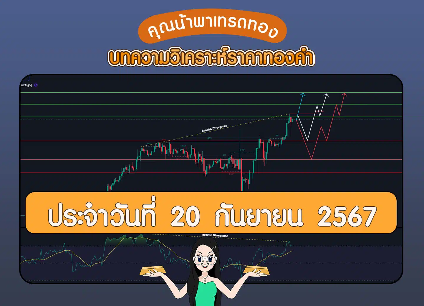 วิเคราะห์ราคาทองคำ 20 กันยายน 2567