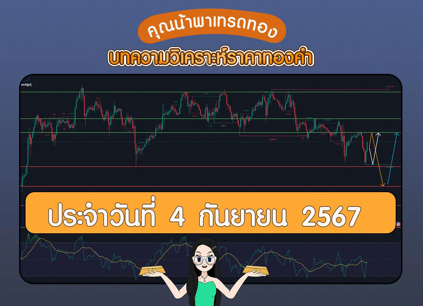 วิเคราะห์ราคาทองคำ 4 กันยายน 2567