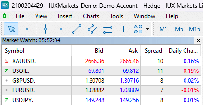 ค่าสเปรดของ IUX