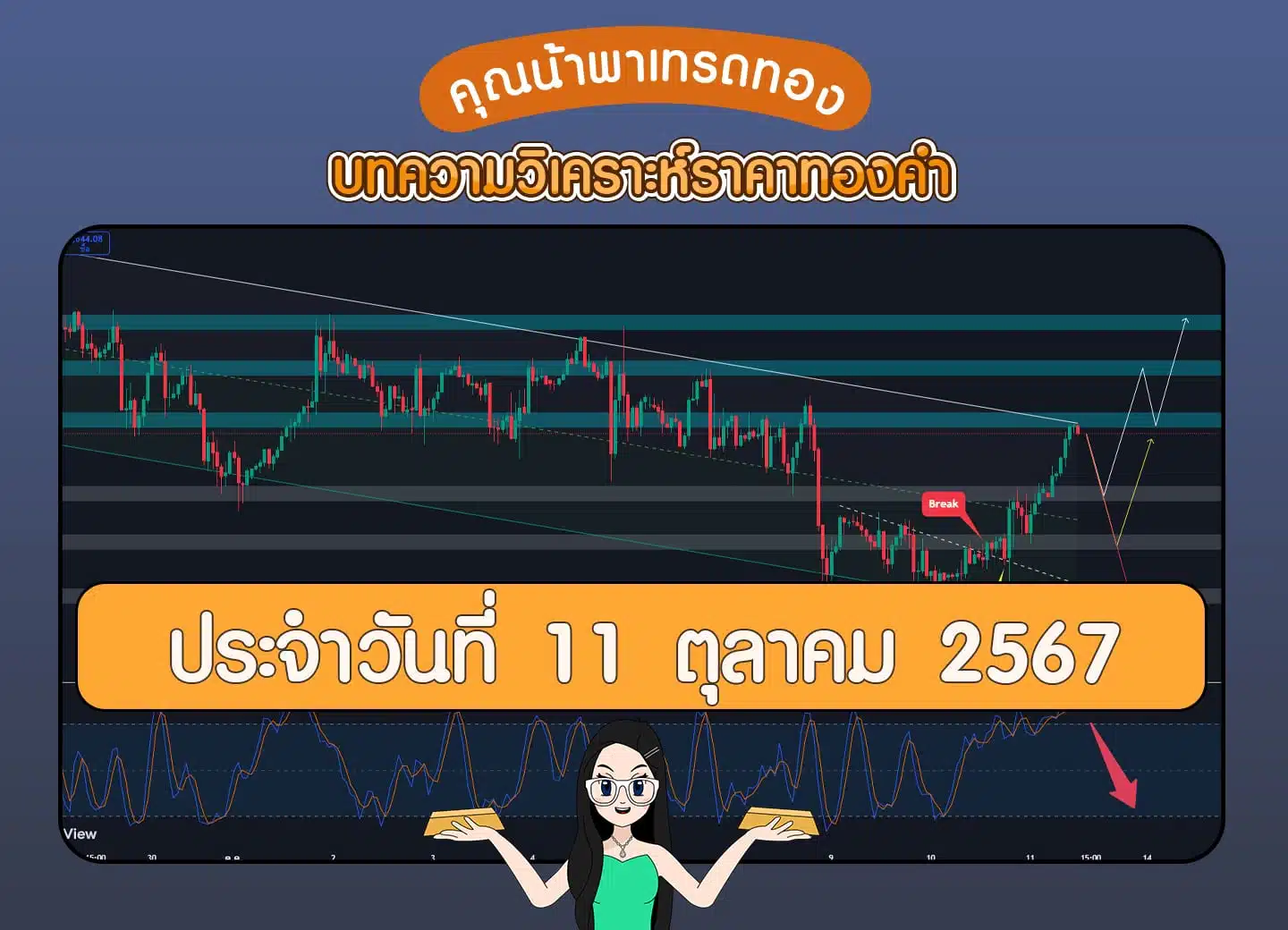 วิเคราะห์ราคาทองคำ 11 ตุลาคม 2567