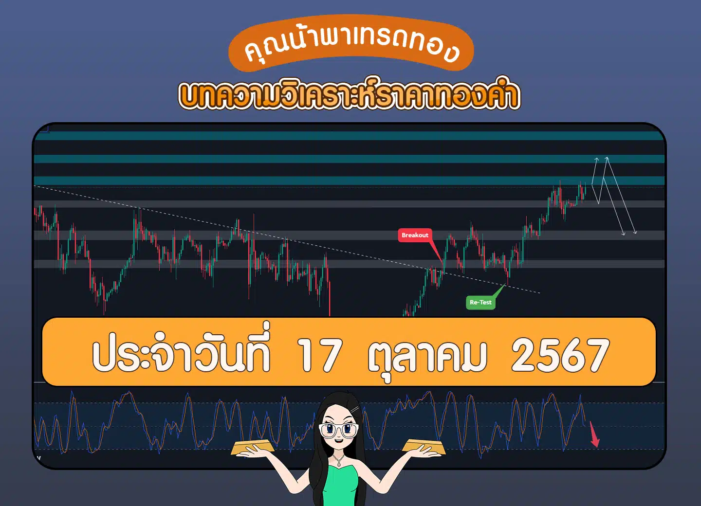 วิเคราะห์ทองคำวันที่ 17 ตุลาคม 2567