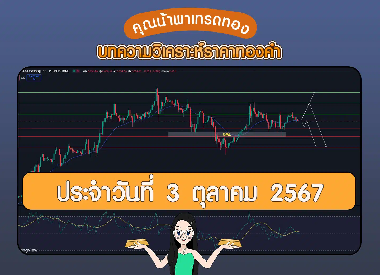 วิเคราะห์ราคาทองคำ 3 ตุลาคม 2567