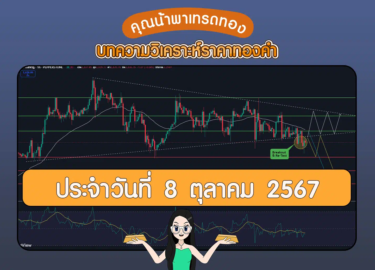 วิเคราะห์ทองคำวันที่ 8 ตุลาคม 2567