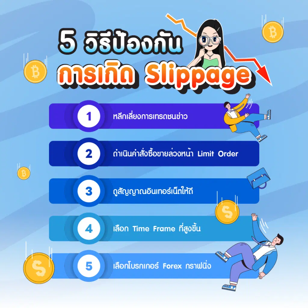 วิธีการป้องกันการเกิด Slippage มีอะไรบ้าง?