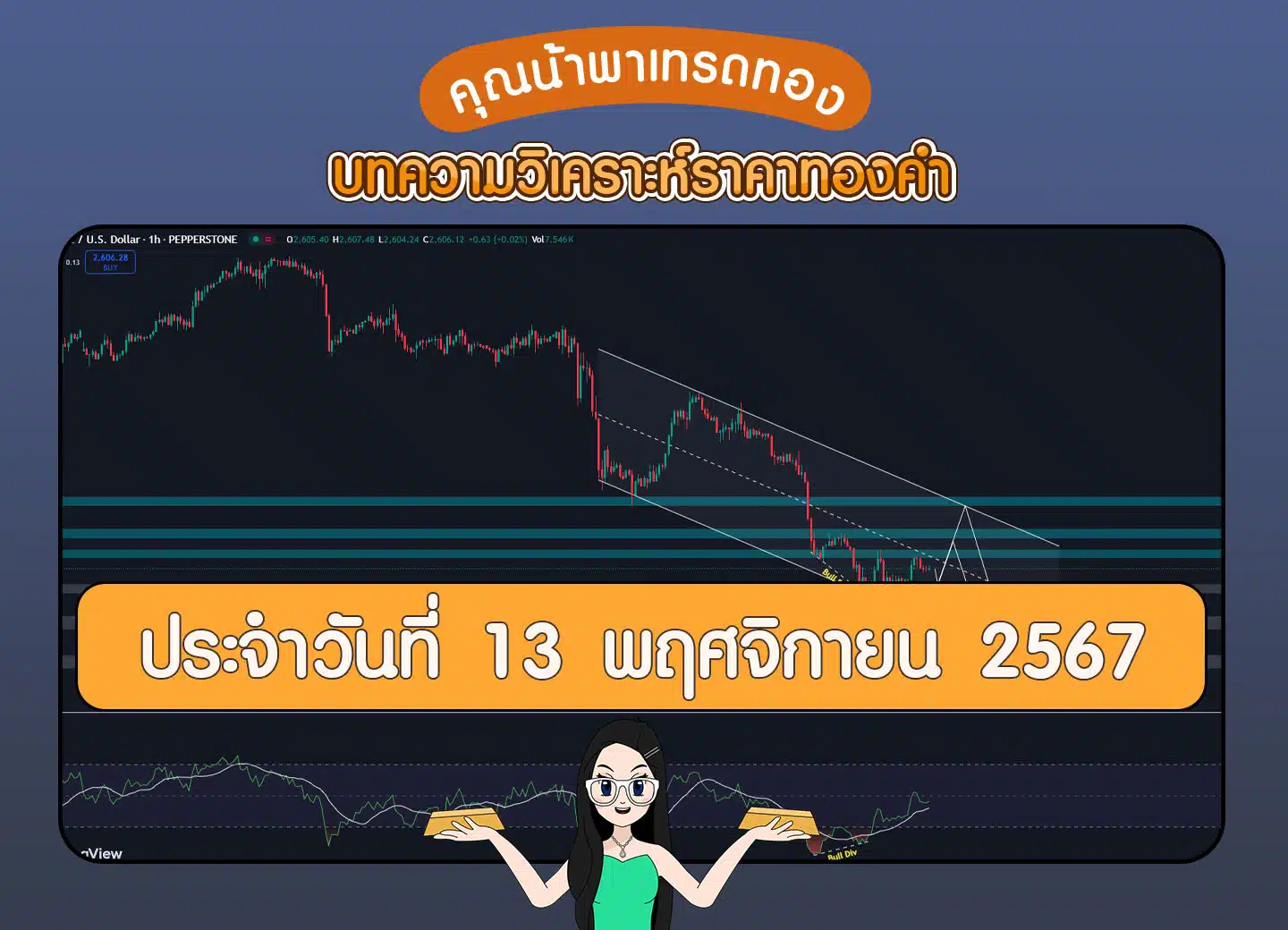 วิเคราะห์ทองคำวันที่ 13 พฤศจิกายน 2567