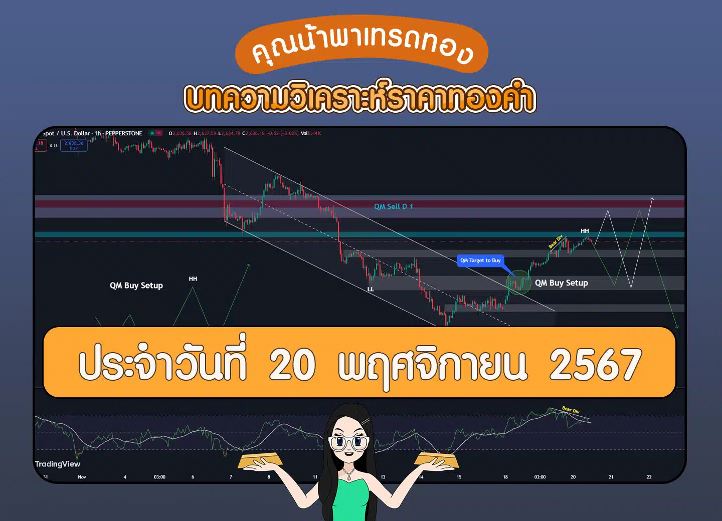 วิเคราะห์ทองคำวันที่ 20 พฤศจิกายน 2567