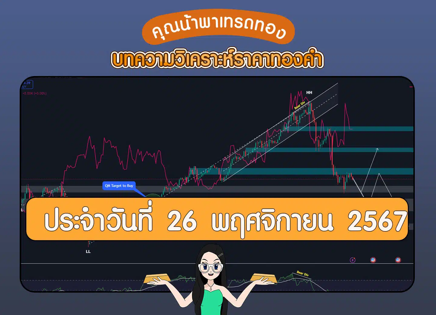 วิเคราะห์ทองคำวันที่ 26 พฤศจิกายน 2567