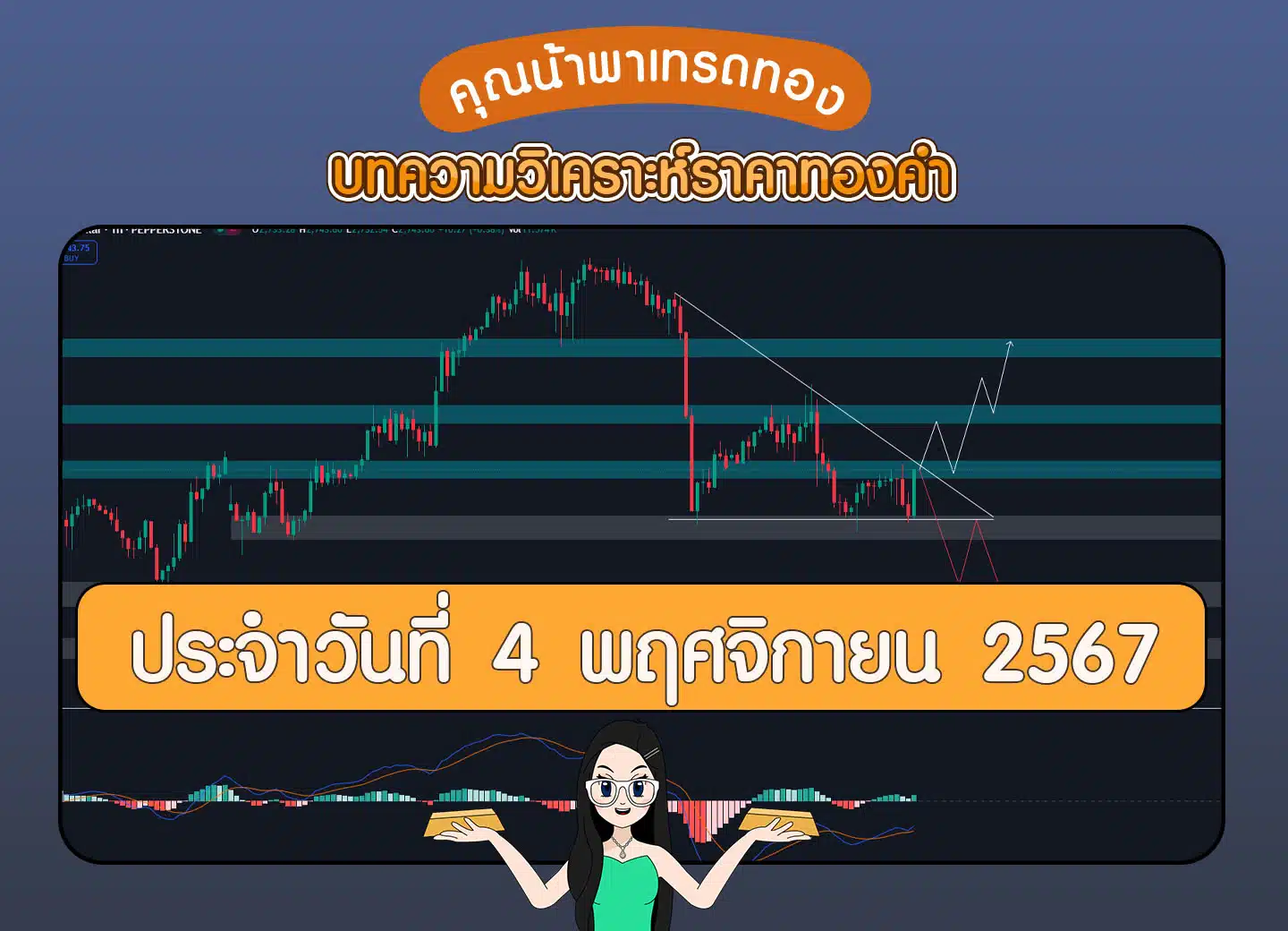 วิเคราะห์ทองคำวันที่ 4 พฤศจิกายน 2567 By คุณน้าพาเทรด