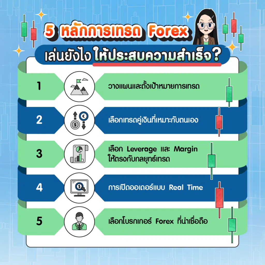 5 หลักการเทรด Forex เล่นยังไง