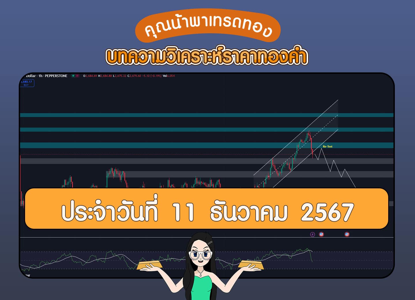 วิเคราะห์ทองคำวันที่ 11 ธันวาคม 2567