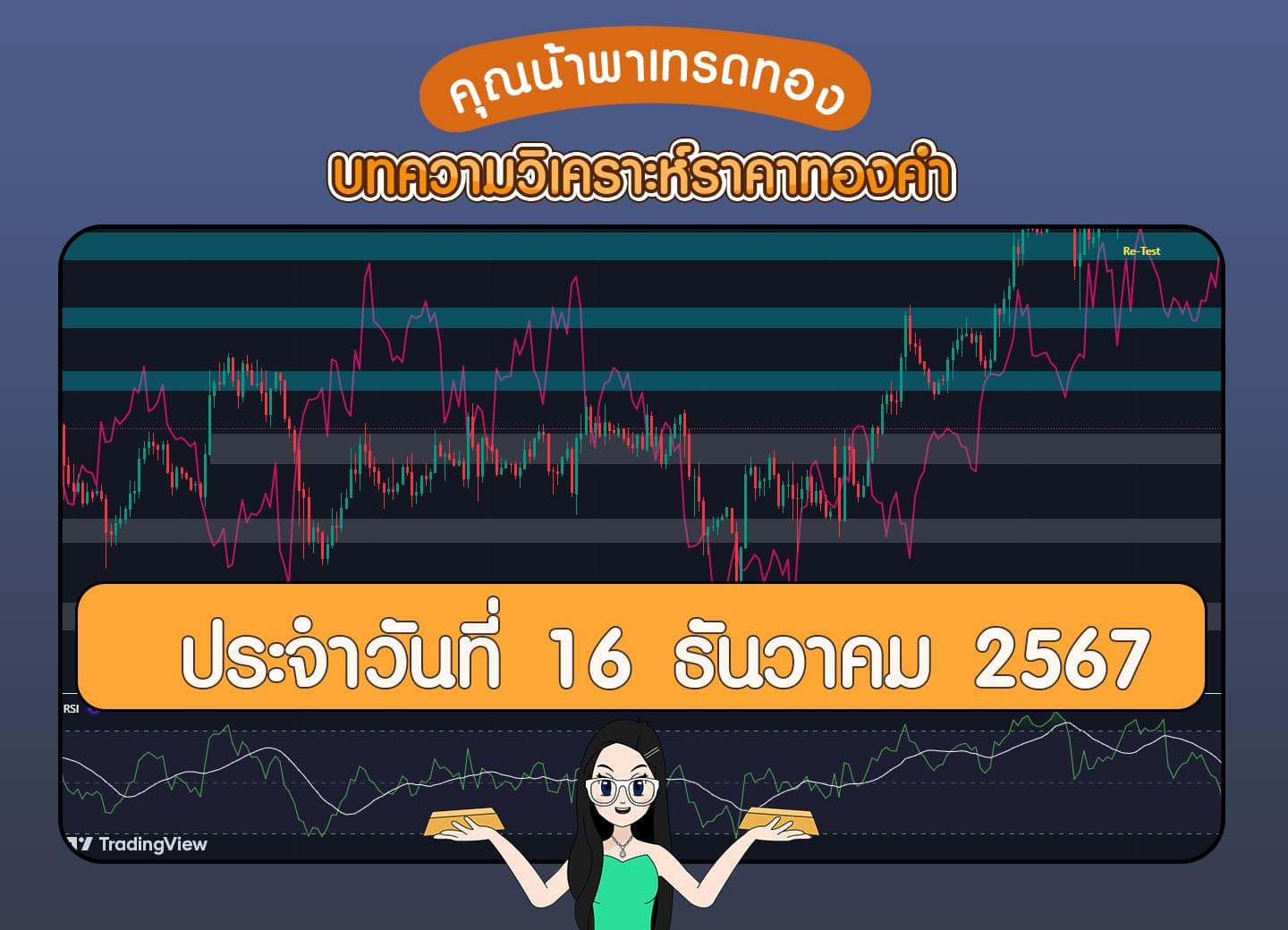 วิเคราะห์ทองคำวันที่ 16 ธันวาคม 2567