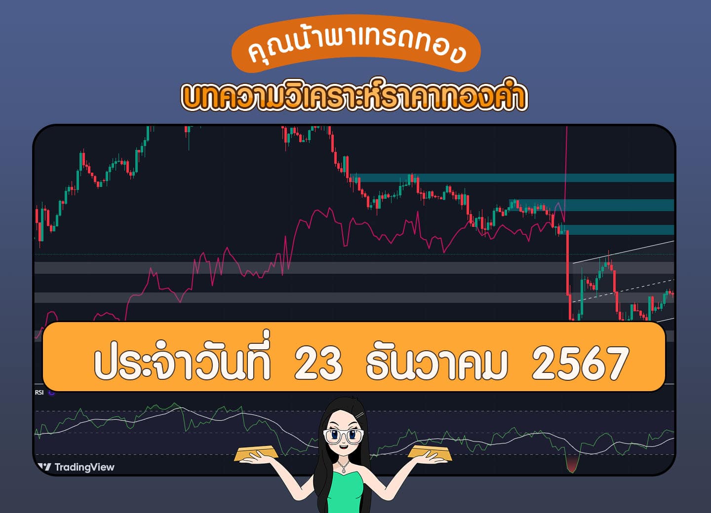 วิเคราะห์ทองคำวันที่ 23 ธันวาคม 2567