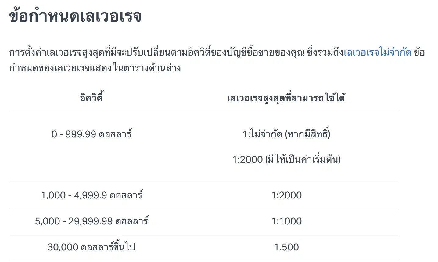 การให้ Leverage สูงสุดของ Exness