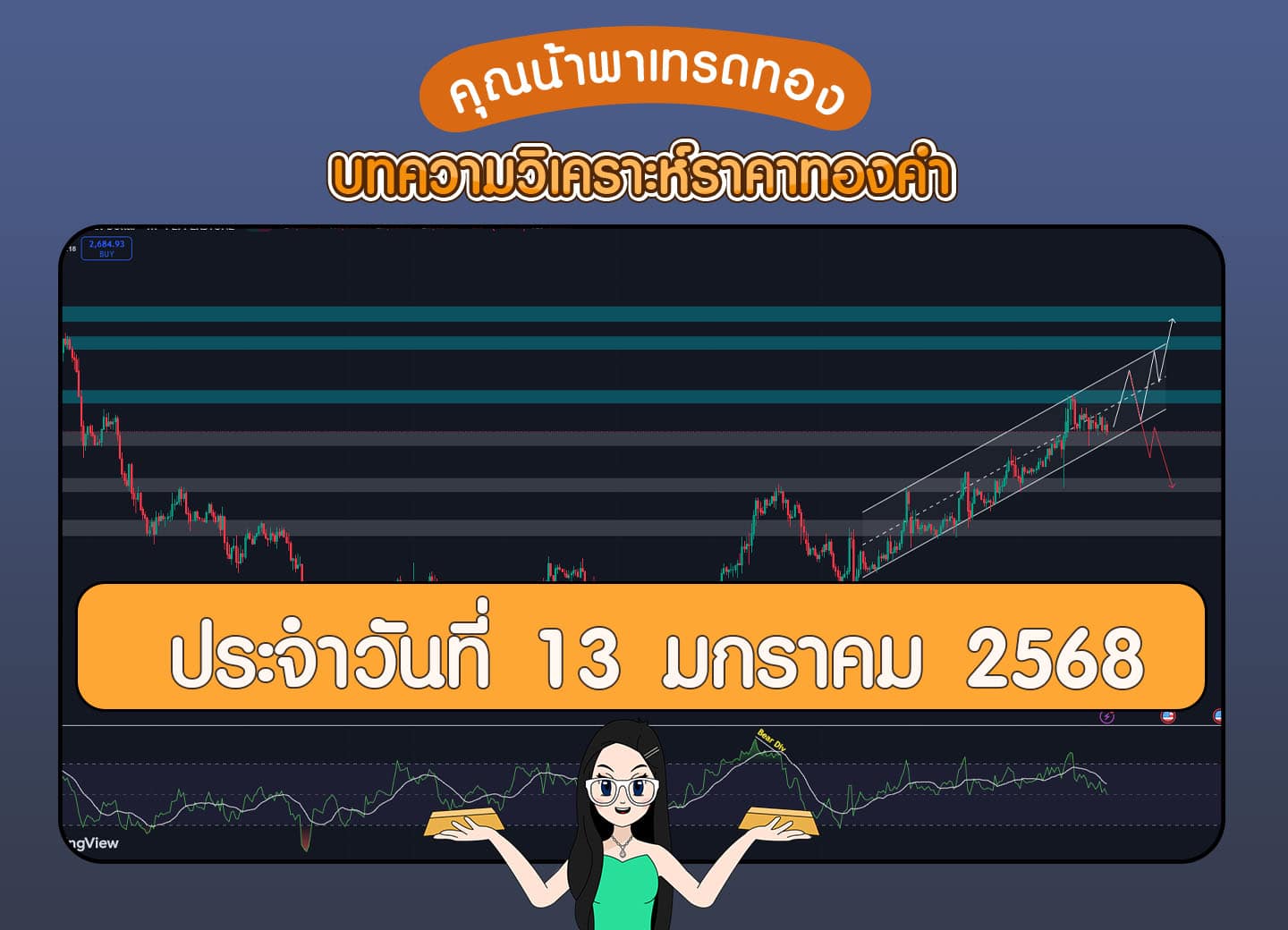 วิเคราะห์ทองคำวันที่ 13 มกราคม 2568