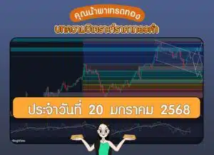 วิเคราะห์ทองคำวันที่ 20 มกราคม 2568