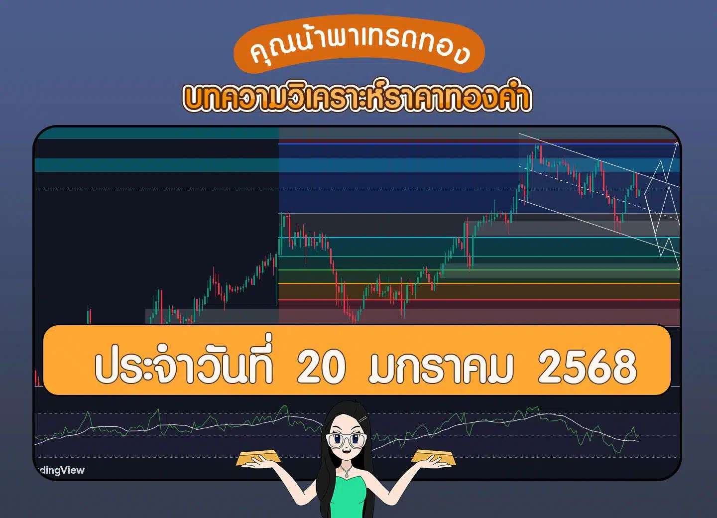 วิเคราะห์ทองคำวันที่ 20 มกราคม 2568