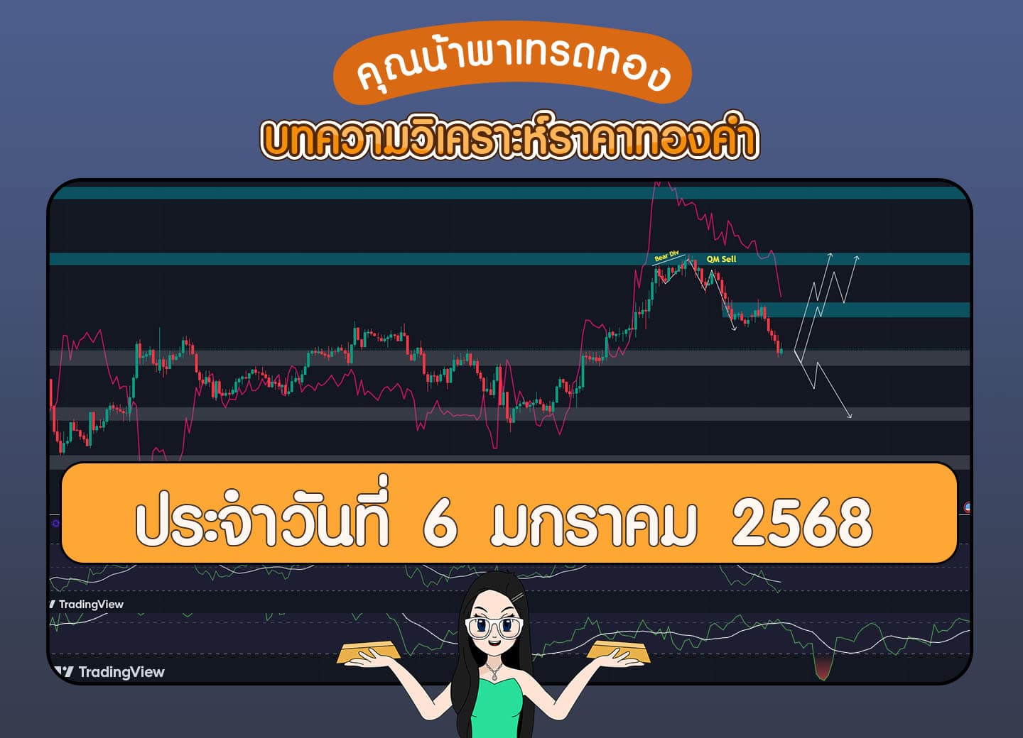 วิเคราะห์ทองคำวันที่ 6 มกราคม 2568