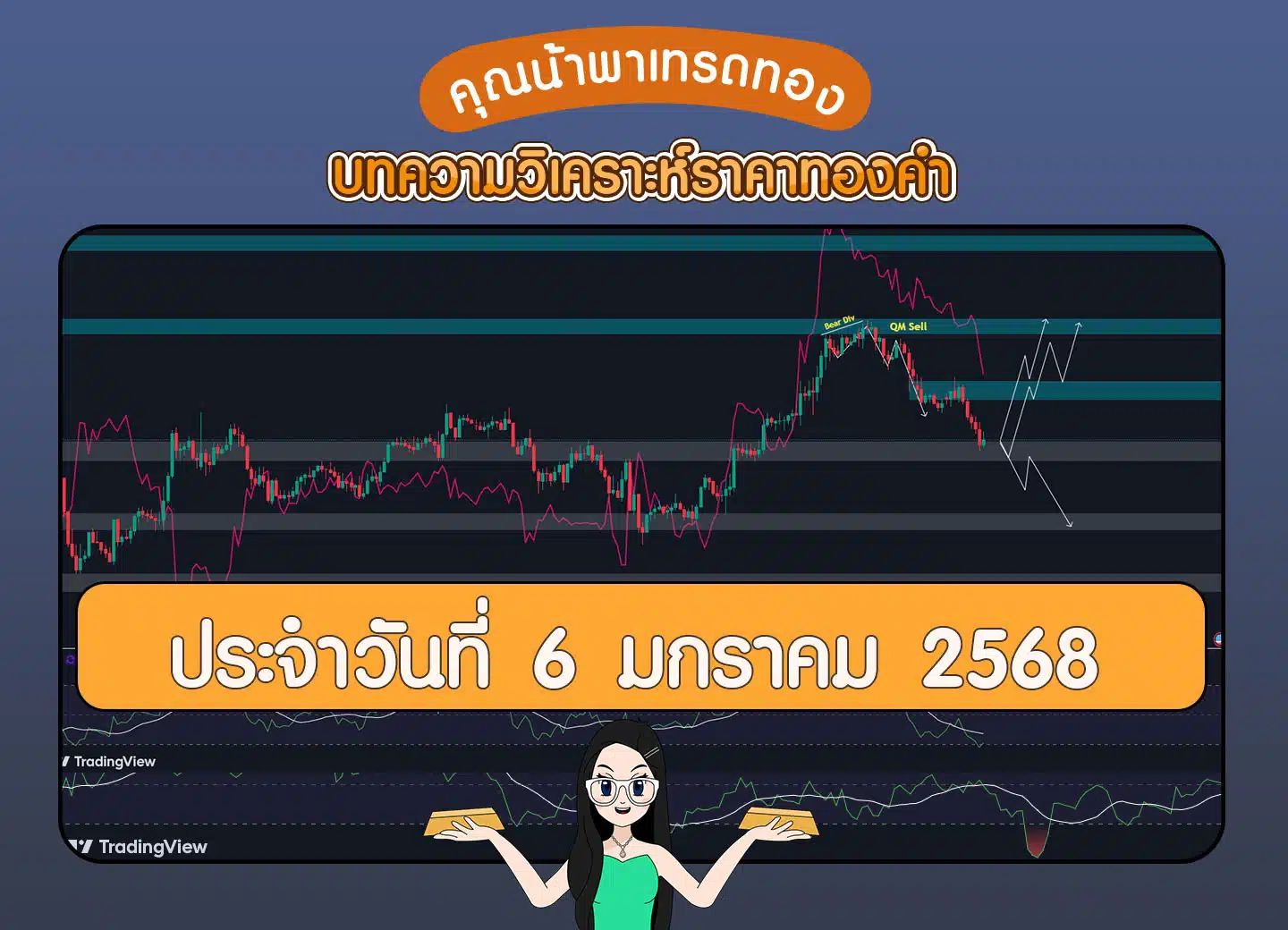 วิเคราะห์ทองคำวันที่ 6 มกราคม 2568